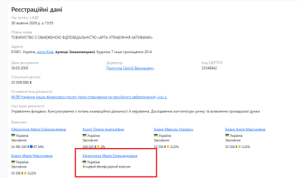 Маша Єфросиніна