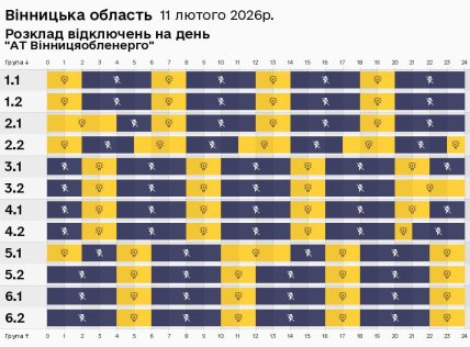 Графіки відключень у Вінницькій області 11 лютого