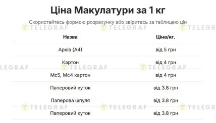 Киевские пункты приема макулатуры покупают бумагу от 5 гривен