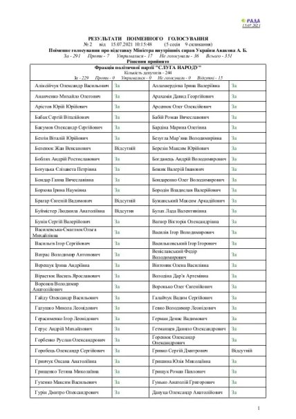 поименное голосование 1