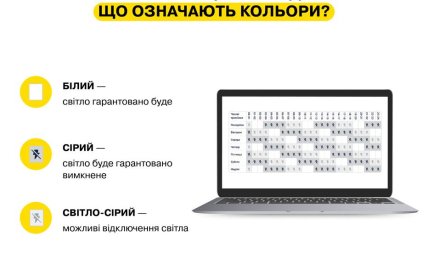 Три зони в графіках ДТЕК