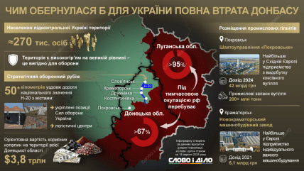 Чому Україні не можна втратити Донбас