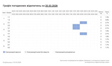 Графіки відключень у Хмельницькій області 20 березня