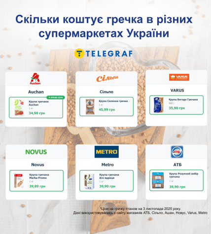 гречка ціни