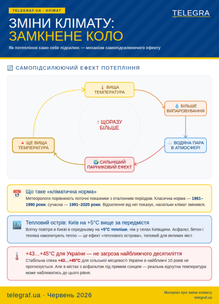 Изменение климата