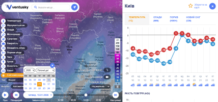 Погода в Киеве на 12-15 января, прогноз, снег