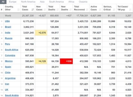 Статистика коронавируса на 31 августа