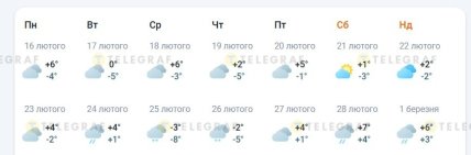 Погода у Кременчуці до кінця лютого 2026