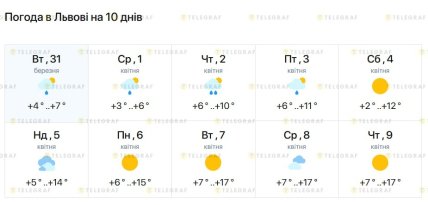 Погода Львів до 9 квітня 2026