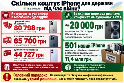 Скільки коштує iPhone для держави під час війни? Інфографіка "Телеграфу"