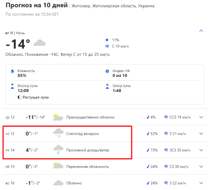 Прогноз погоды в Житомире