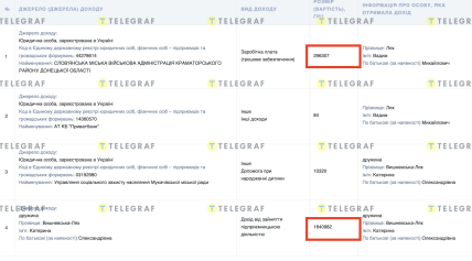 Декларація Вадима Ляха за 2024