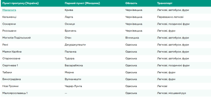 Какие пункты пропуска работают на границе с Молдовой