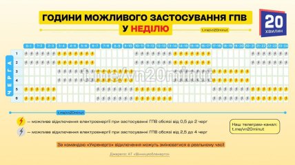 Графики отключений в Винницкой области 30 ноября