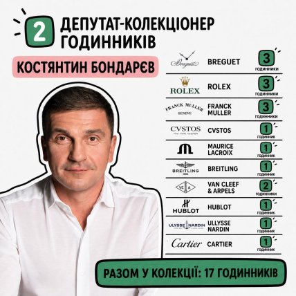 Сколько часов у Константина Бондарева