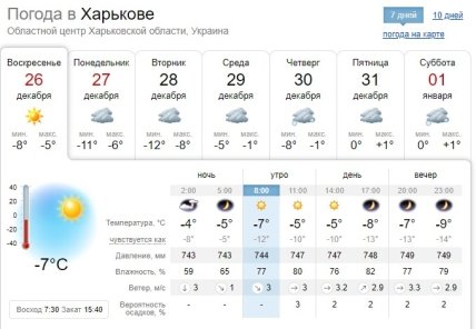 Погода у Харкові на Новий рік