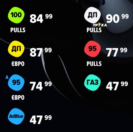 Цены на топливо в Украине 30 марта