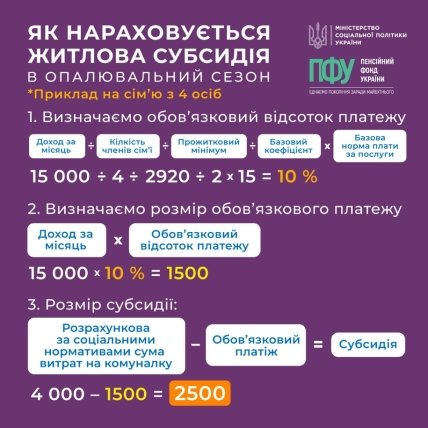 Формула підрахунку суми субсидії