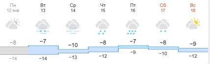 Погода в Харкові