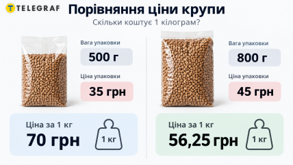 На що дивитись при виборі товару у магазині