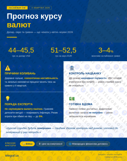 Прогноз курса доллара