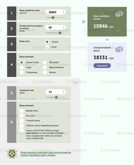 Пенсия в 60 лет при 33 годах стажа и 30 тыс. зарплаты в 2026 году