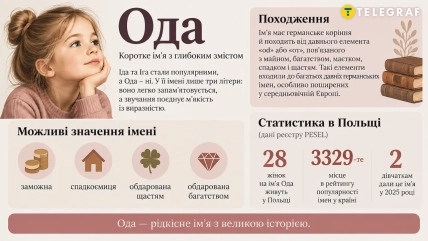 Ода – редкое женское имя с древними германскими корнями