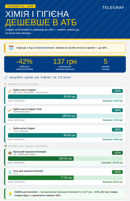 Что купить по химии и средствам для гигиены по скидкам в "АТБ"