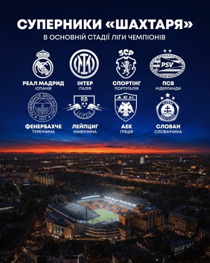 Суперники Шахтаря у Лізі чемпіонів