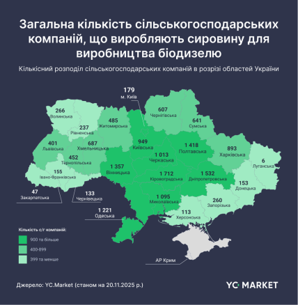 Де в Україні вирощують сировину для біодизеля - інфографіка