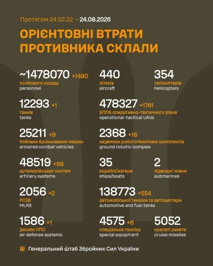 Потери армии России в Украине 25 августа 2026