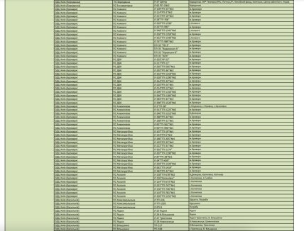 Графік відключень електроенергії у Київській області