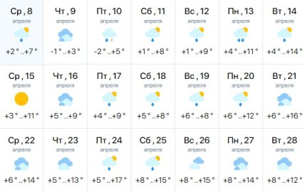 Погода в Запоріжжі