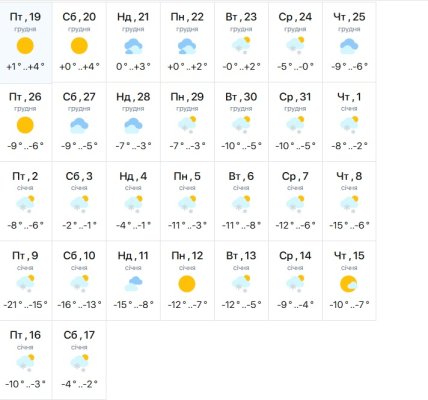 Погода в Харькове