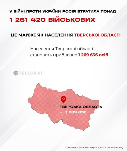 Потери РФ почти как население Тверской области