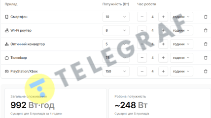 Что можно зарядить от станции на 1000 Вт