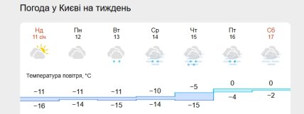 В Киеве прогнозируется морозная погода
