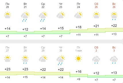Погода в Дніпрі