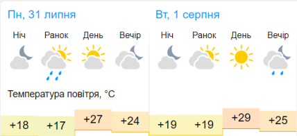 Погода у Харкові на 31 липня — 1 серпня