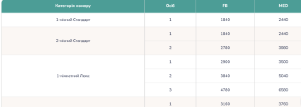 Ціни в санаторії Шахтар