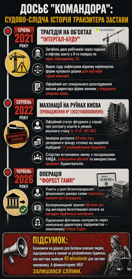 Токсичный трек "Командора". Инфографика "Телеграфа"