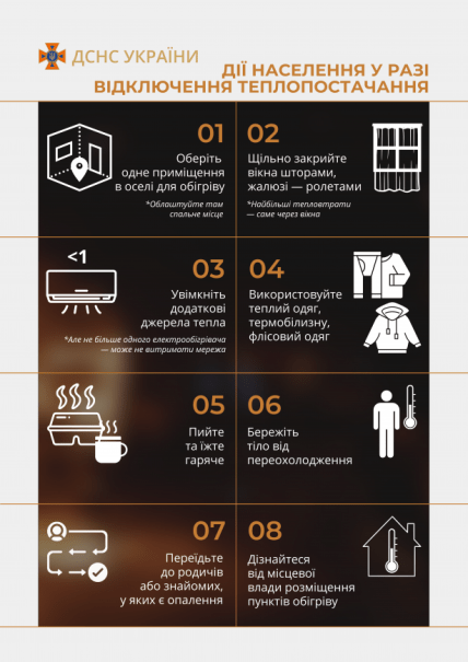 Шо робити у разі відсутності тепла