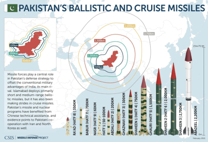 Ядерное оружие Пакистана
