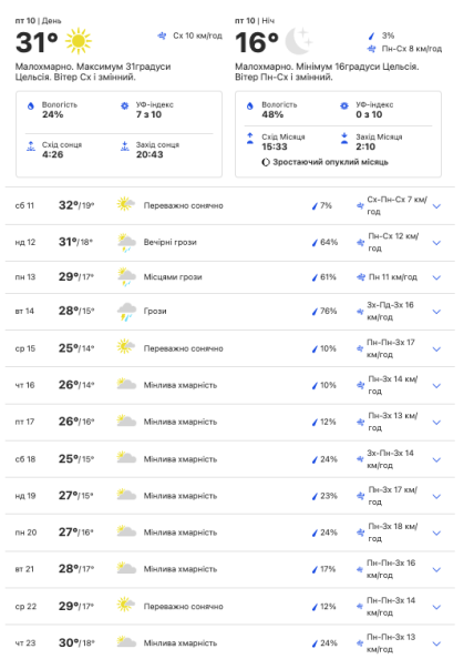 Прогноз погоды в восточной Украине на 11-23 июня 2022