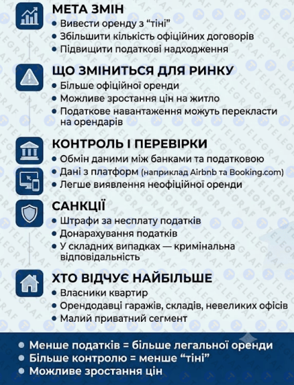 Снижение налогов для арендодателей