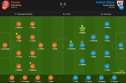 Виктор Цыганков - лчуший игрок Жироны в матче против Атлетика