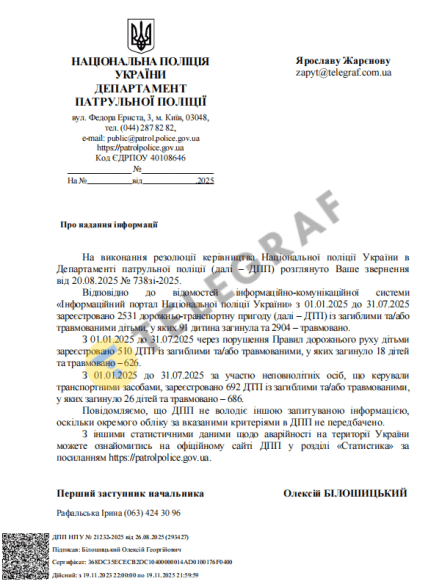 ДТП в Україні за участі неповнолітніх осіб станом на липень 2025