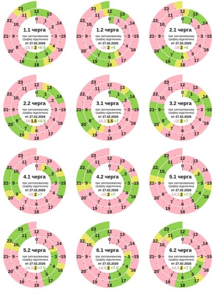 Графіки відключень у Полтавській області 27 лютого
