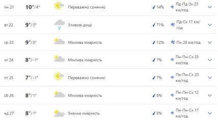 Погода в Одессе на неделю