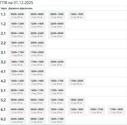 График отключения света в Сумской области 1 декабря 2025